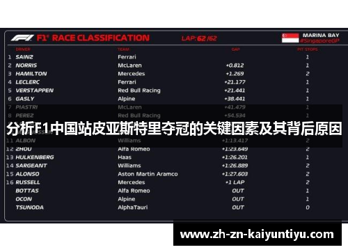 分析F1中国站皮亚斯特里夺冠的关键因素及其背后原因