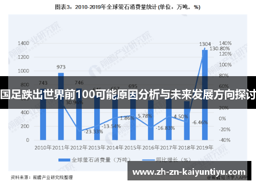 国足跌出世界前100可能原因分析与未来发展方向探讨 国足跌出世界前100可能原因分析与未来发展方向探讨