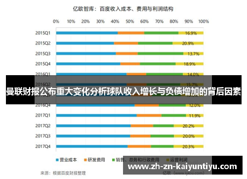 曼联财报公布重大变化分析球队收入增长与负债增加的背后因素 曼联财报公布重大变化分析球队收入增长与负债增加的背后因素