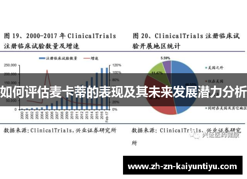 如何评估麦卡蒂的表现及其未来发展潜力分析 如何评估麦卡蒂的表现及其未来发展潜力分析