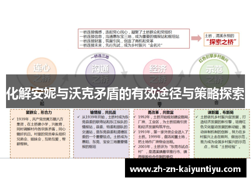 化解安妮与沃克矛盾的有效途径与策略探索 化解安妮与沃克矛盾的有效途径与策略探索