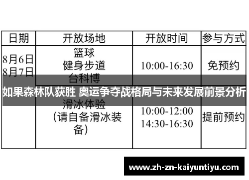 如果森林队获胜 奥运争夺战格局与未来发展前景分析 如果森林队获胜 奥运争夺战格局与未来发展前景分析