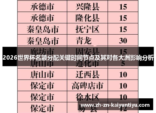 2026世界杯名额分配关键时间节点及其对各大洲影响分析 2026世界杯名额分配关键时间节点及其对各大洲影响分析