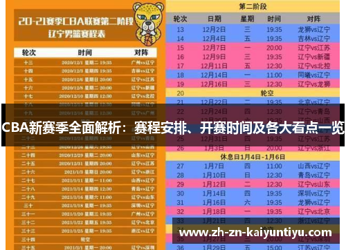 CBA新赛季全面解析:赛程安排、开赛时间及各大看点一览 CBA新赛季全面解析:赛程安排、开赛时间及各大看点一览