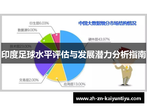 印度足球水平评估与发展潜力分析指南 印度足球水平评估与发展潜力分析指南