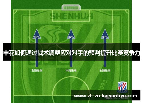 申花如何通过战术调整应对对手的预判提升比赛竞争力 申花如何通过战术调整应对对手的预判提升比赛竞争力