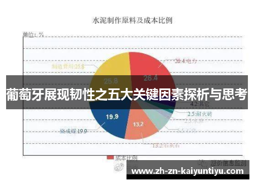葡萄牙展现韧性之五大关键因素探析与思考 葡萄牙展现韧性之五大关键因素探析与思考