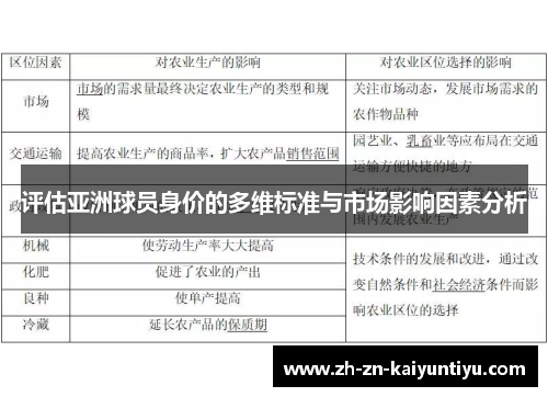 评估亚洲球员身价的多维标准与市场影响因素分析 评估亚洲球员身价的多维标准与市场影响因素分析