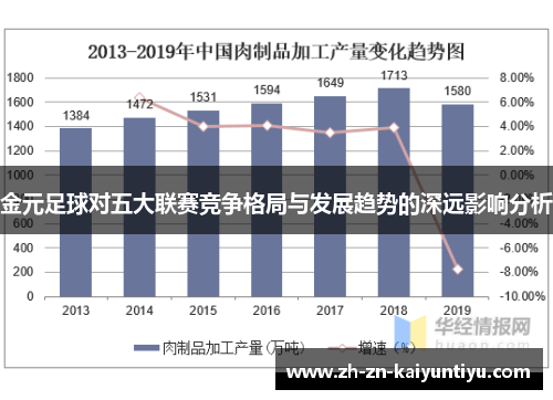 金元足球对五大联赛竞争格局与发展趋势的深远影响分析