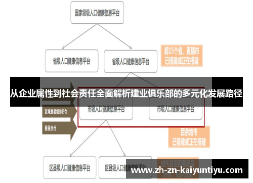 从企业属性到社会责任全面解析建业俱乐部的多元化发展路径 从企业属性到社会责任全面解析建业俱乐部的多元化发展路径