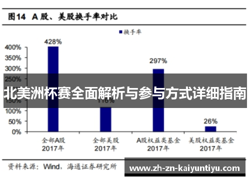 北美洲杯赛全面解析与参与方式详细指南