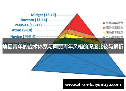 埃因青年的战术体系与阿贾青年风格的深度比较与解析 埃因青年的战术体系与阿贾青年风格的深度比较与解析