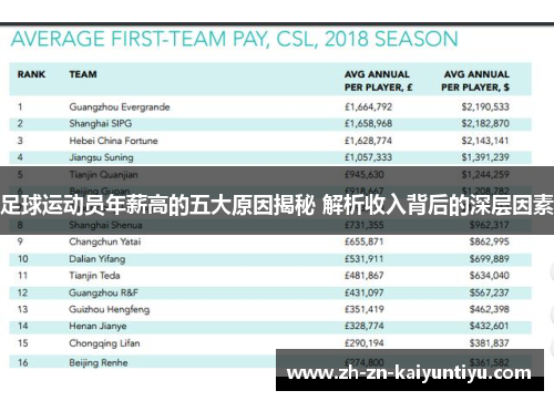 足球运动员年薪高的五大原因揭秘 解析收入背后的深层因素 足球运动员年薪高的五大原因揭秘 解析收入背后的深层因素