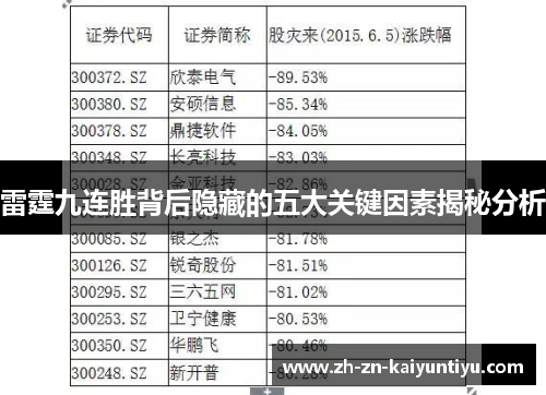 雷霆九连胜背后隐藏的五大关键因素揭秘分析