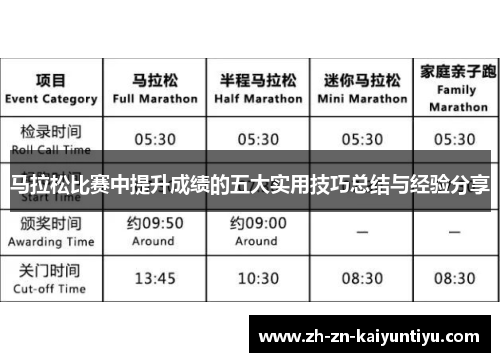 马拉松比赛中提升成绩的五大实用技巧总结与经验分享