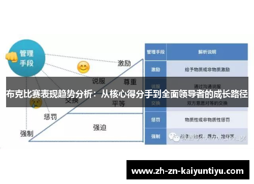 布克比赛表现趋势分析:从核心得分手到全面领导者的成长路径 布克比赛表现趋势分析:从核心得分手到全面领导者的成长路径