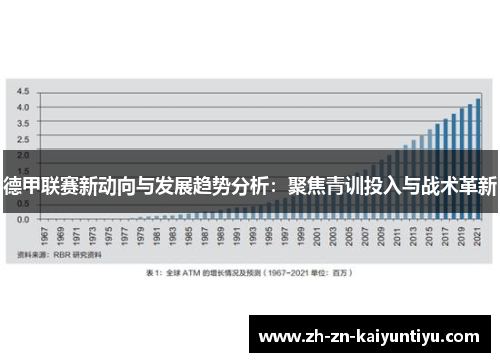 德甲联赛新动向与发展趋势分析:聚焦青训投入与战术革新 德甲联赛新动向与发展趋势分析:聚焦青训投入与战术革新