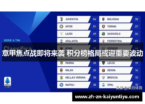 意甲焦点战即将来袭 积分榜格局或迎重要波动 意甲焦点战即将来袭 积分榜格局或迎重要波动