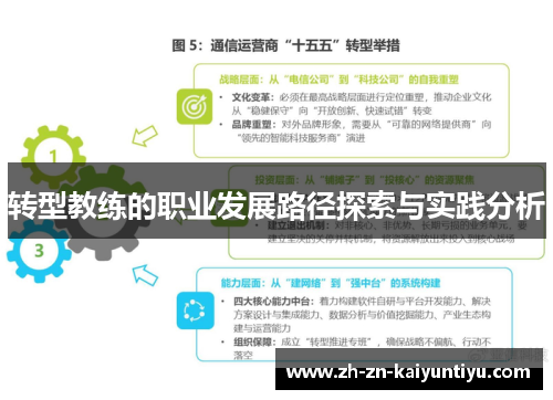 转型教练的职业发展路径探索与实践分析 转型教练的职业发展路径探索与实践分析